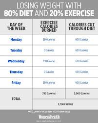 weight loss diet