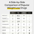 top weight loss pills