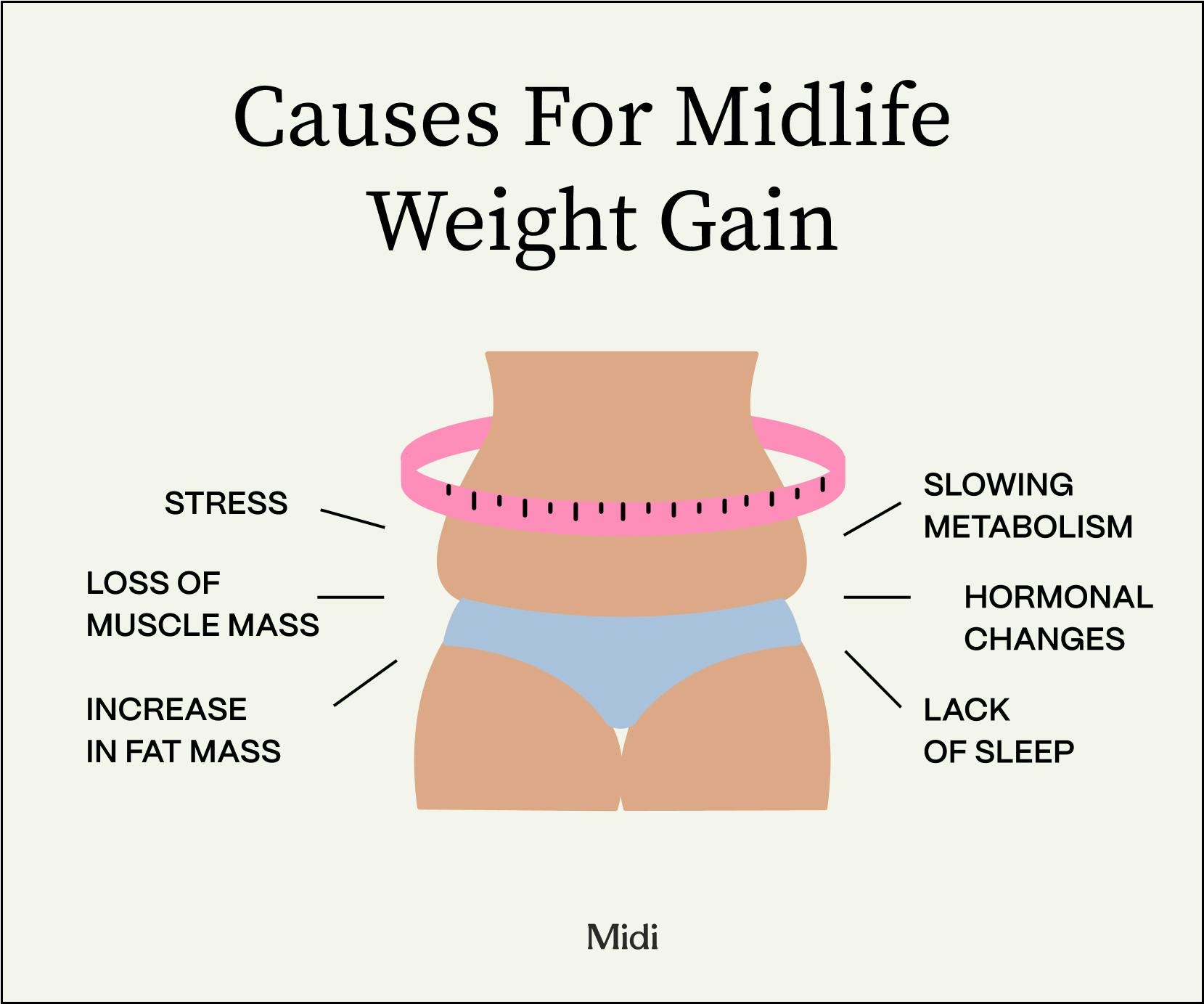 otc metabolism booster