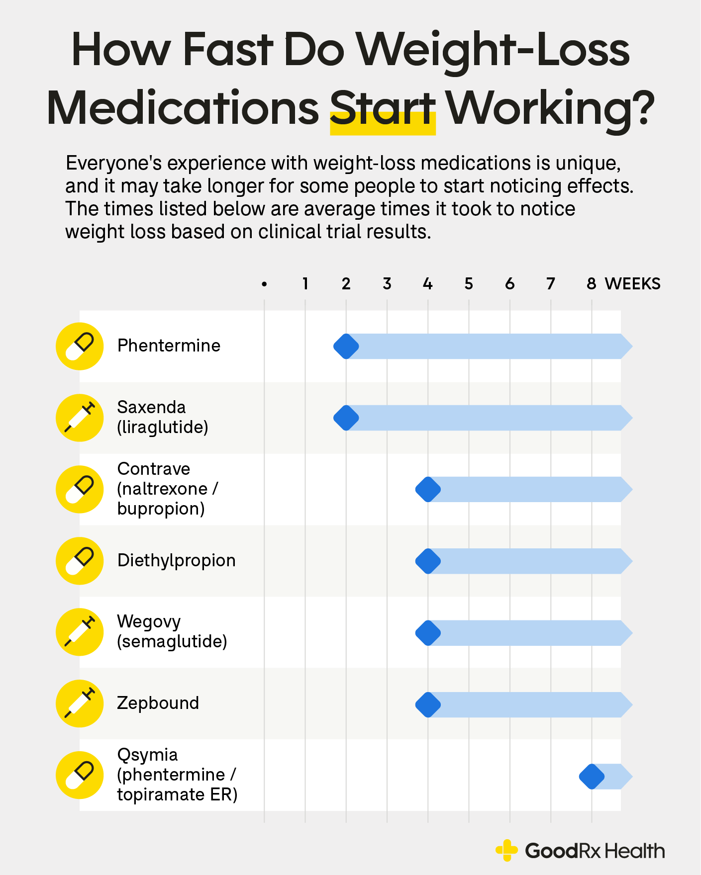 prescription weight loss meds