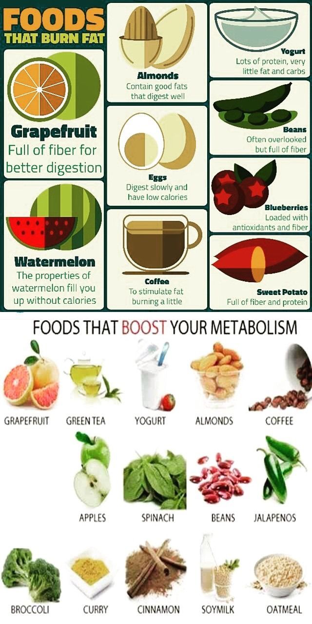 good metabolism boosters