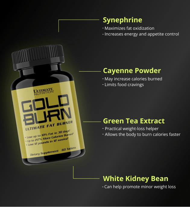 fat melting tablets